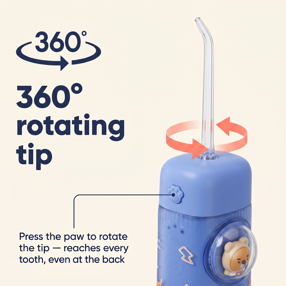 The Whole Mouth Reset Kit