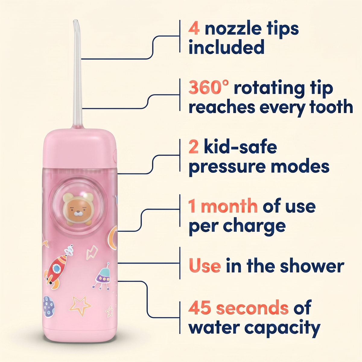 The Whole Mouth Reset Kit (Braces Edition)