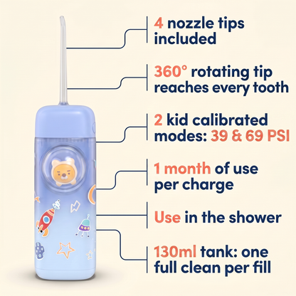 The “No Fight”™ Kids Water Flosser