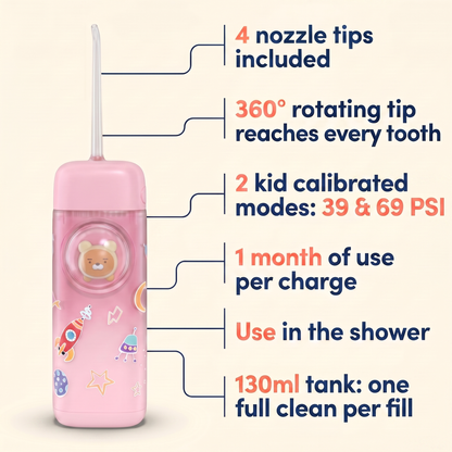 The “No Fight”™ Kids Water Flosser